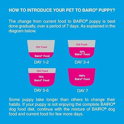 Bairo Puppy Food Chicken & Milk 1.2kg Pouch | Complete and Balanced Wet Food for Dogs | Healthy Puppy Meal image 5