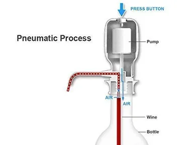 Water Dispenser Pump | Portable Hand Press Pump for 20 Liter, Easy-to-Use Blue Water Bottle Pump for Home and Office thumbnail 2