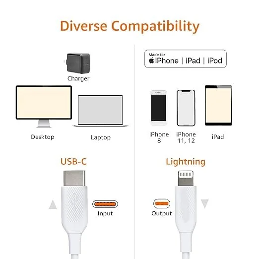 20W Type C Fast Charging Cable for iPhone | Fly Master | USB C Charger image 4