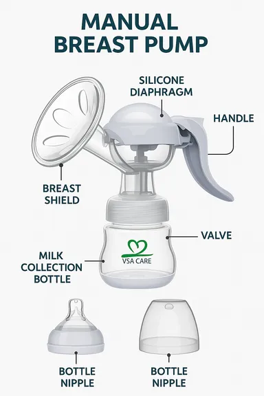 VSA CARE Manual Breast Pump with Feeding Nipple & Silicone Pad | BPA‑Free Comfort | For New Mothers & Travel Use thumbnail 1