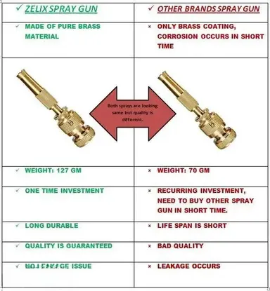 Brass Made Flow Adjustable Water Hose Nozzle Spray| Gun, Leak-Free, High-Pressure, for Gardening, Car & Bike Washing thumbnail 2