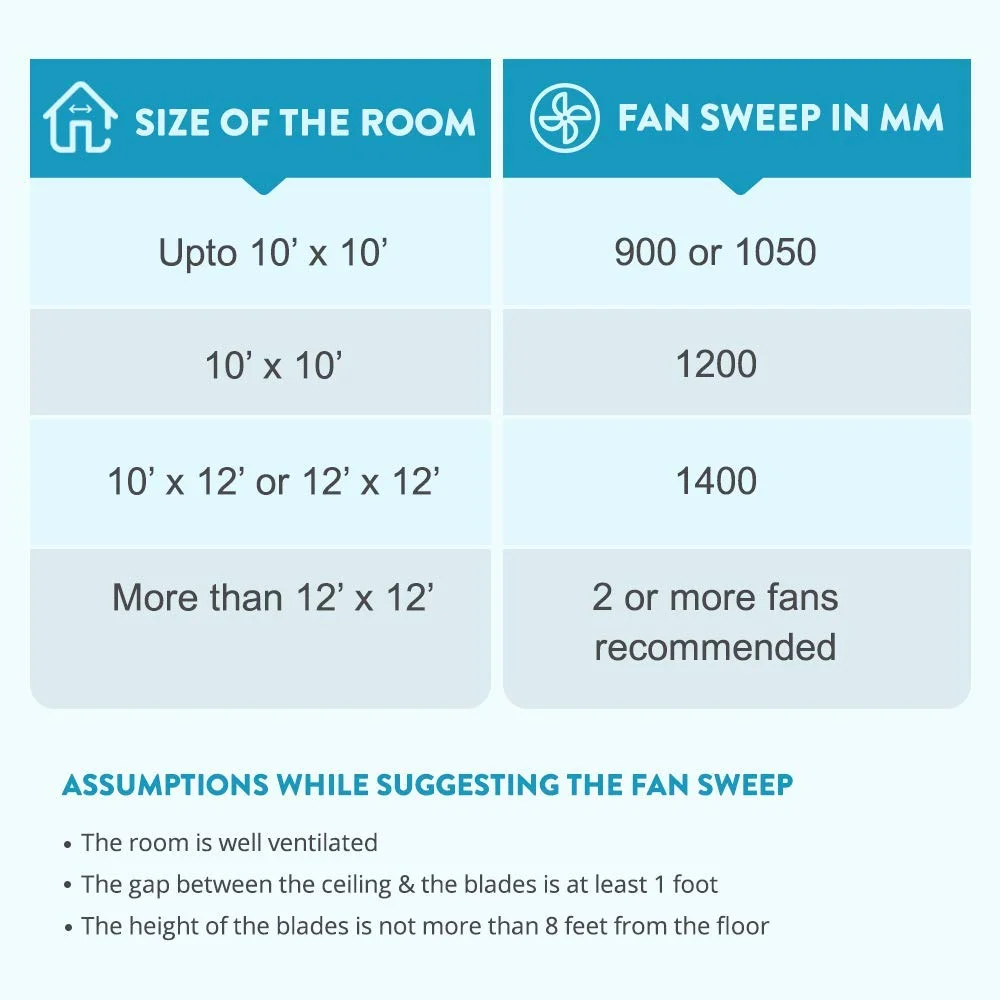 High Speed 1200 mm Bajaj Edge HS Ceiling Fan Opal White Energy Efficient Low Noise Full Copper Motor High Air Delivery Long Lasting Cooling for Living Room Bedroom Dining Home image 5