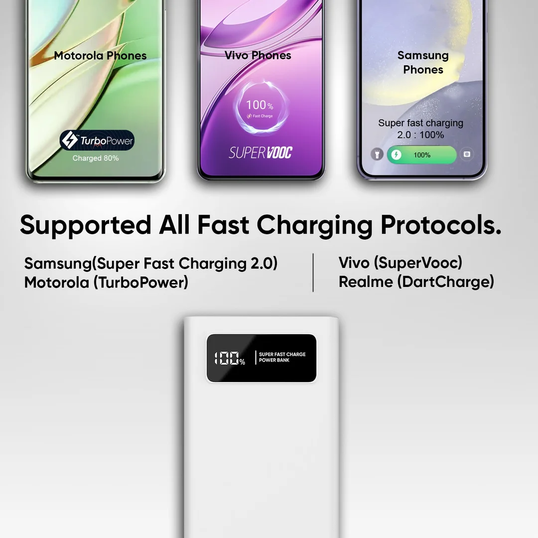 10000mAh Power Bank (White) | 22.5W Fast Charging | Dual USB-C & USB-A Ports | Ultra-Slim Portable Charger for Smartphones & Tablets image 4