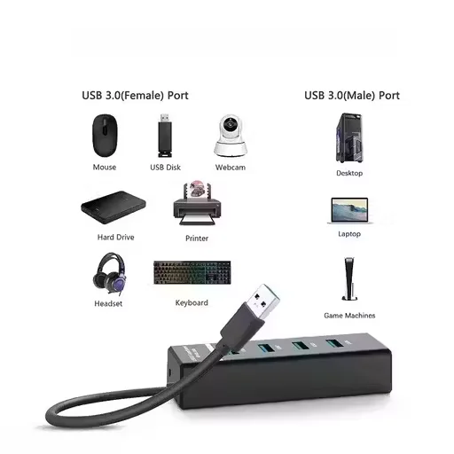 ETAR USB 3.0 4‑Port SuperSpeed Hub – High‑Speed 5 Gbps USB Splitter Adapter for Laptop & Desktop – Expand USB Ports for Hard Drives, Flash Drives, Keyboard & Mouse image 4