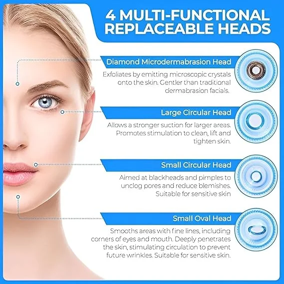 Derma Suction | Blackhead Remover Vacuum Device, Electric Facial Skin Cleanser – Acne & Dead Skin Removal | Gentle 4D Suction for All Skin Types, White image 2