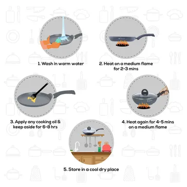 Granite Non-stick Cookware Set | 4Pc | Grey | Induction Compatible | PFOA-Free | Soft-Touch Handles thumbnail 11