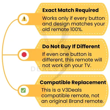 V3Deals Haier TV Remote Control Original for Smart Led/LCD TV | Non Voice | Match Each Button Before Purchase | Exactly Same Product Will Work Only (Haier HTR-08) thumbnail 4