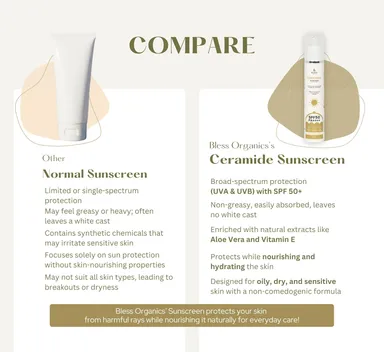 Bless Organics Ceramide Sunscreen | SPF 50 PA++++ | Broad Spectrum UV Protection | Lightweight| Non-Sticky | Hydrating Sunscreen for All Skin Types thumbnail 4