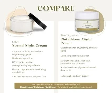 Bless Organics Glutathione Night Cream | Skin Brightening | Anti-Pigmentation & Repair Cream | Deep Nourishment & Even Tone | For All Skin Types image 5