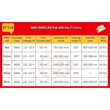  Ultra Bright 1206 Red SMD LED 3.2×1.6 mm 620–625 nm PCB Indicator Pack 50pcs High Brightness Surface Mount Diode for Electronics Projects thumbnail 3