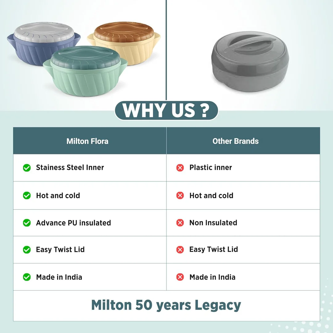MILTON Flora 3-Piece Insulated Stainless Steel Casserole Set – 750 ml, 1.25 L & 2.1 L (Light Green) image 7