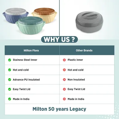 MILTON Flora 3-Piece Insulated Stainless Steel Casserole Set – 750 ml, 1.25 L & 2.1 L (Light Green) thumbnail 6