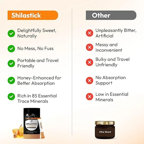 LO Ayurveda Natural Shilajit Honey Sticks 30 Sachets 8g Each for Men and Women Ayurvedic Herbal Lifestyle Supplement Energy Stamina Immunity Booster image 3
