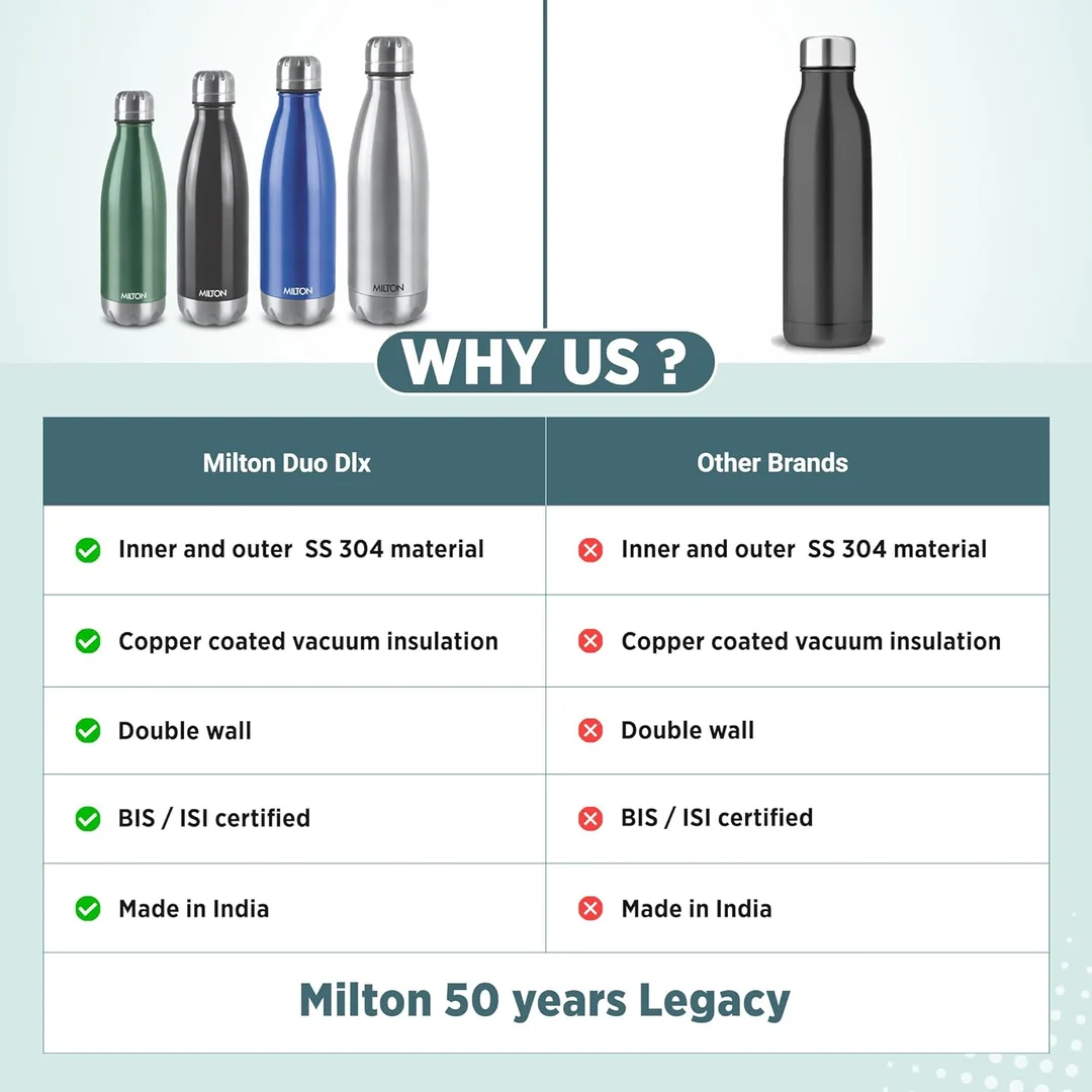 Milton Duo DLX 750ml Thermosteel Water Bottle, Vacuum Insulated, Leak Proof, 24-Hour Hot and Cold, ISI Certified, for Office, Gym, School, Silver Color image 8