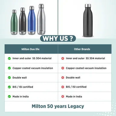 Milton Duo DLX 750ml Thermosteel Water Bottle, Vacuum Insulated, Leak Proof, 24-Hour Hot and Cold, ISI Certified, for Office, Gym, School, Silver Color thumbnail 7