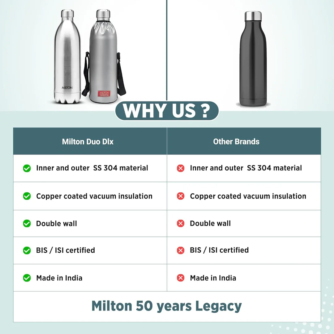 Milton Duo DLX 1500ml Thermosteel Water Bottle, Vacuum Insulated, Leak Proof Lid, 24-Hour Hot & Cold Retention, ISI Certified, for Office Gym School Daily Use, Silver Premium Steel Bottle image 8