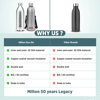 Milton Duo DLX 1500ml Thermosteel Water Bottle, Vacuum Insulated, Leak Proof Lid, 24-Hour Hot & Cold Retention, ISI Certified, for Office Gym School Daily Use, Silver Premium Steel Bottle thumbnail 7