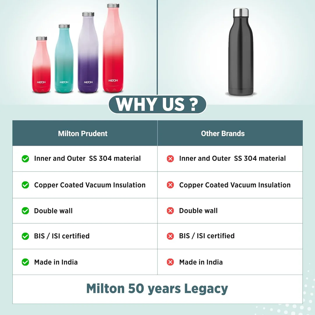 Milton Prudent 1000 ml Thermosteel Bottle | Water Bottle| 24 Hours Hot and Cold| Double Wall Vacuum Insulated | Water Bottles| Tea Flask/Coffee Flask for Sports| Travel| Red image 6