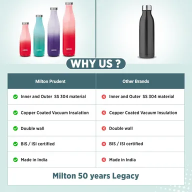 Milton Prudent 1000 ml Thermosteel Bottle | Water Bottle| 24 Hours Hot and Cold| Double Wall Vacuum Insulated | Water Bottles| Tea Flask/Coffee Flask for Sports| Travel| Red thumbnail 5