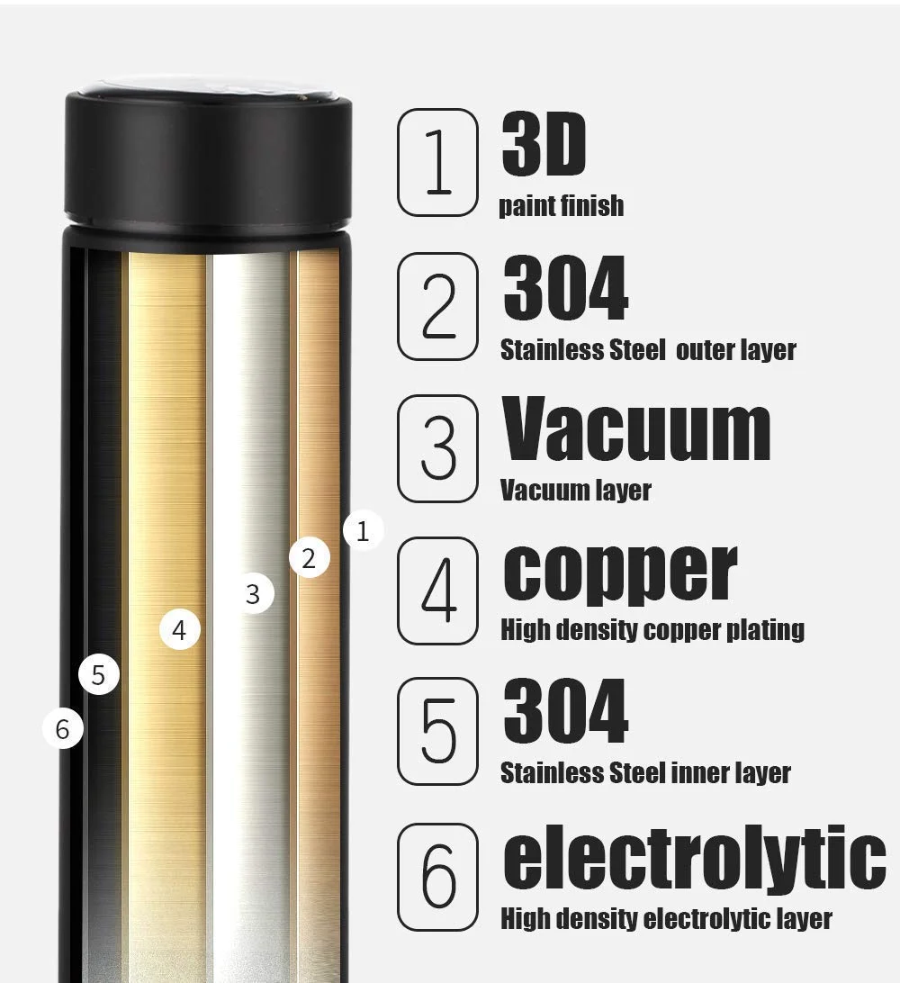 Temperature Smart Vacuum Insulated Thermos Water Bottle with LED Display, Stainless Steel, Hot & Cold Drinks|500 ml PAR-B2-1 image 3