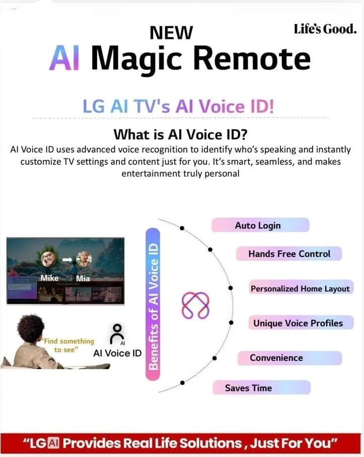 LG Original AI Magic Remote Control MR25GA for All LG TVs OLED QNED UHD LED LCD Smart TV Bluetooth Voice Pointer Alexa Control Smart Remote India image 3