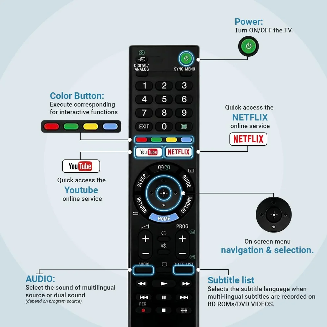 Premium Universal Replacement Remote Control for Sony Bravia Smart TV |Compatible with LCD LED UHD OLED QLED 4K Ultra HD TVs |YouTube Netflix Hotkeys Infrared Remote Black image 1