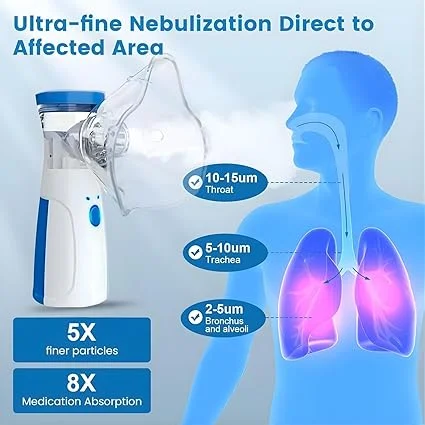 Mesh Nebulizer Mini Handheld Inhalator for Adults & Children | Ultrasonic Nebulizer | Self-Cleaning Anti-Blockage System | Travel Friendly image 4