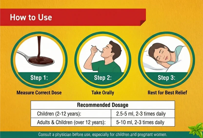Cough Syrup Natural & Herbal Relief Expectoration Dry Wet Cough Suppressant Expectorant Formula for Adults & Kids Fast Soothing Throat Cough India Effective Relief image 2