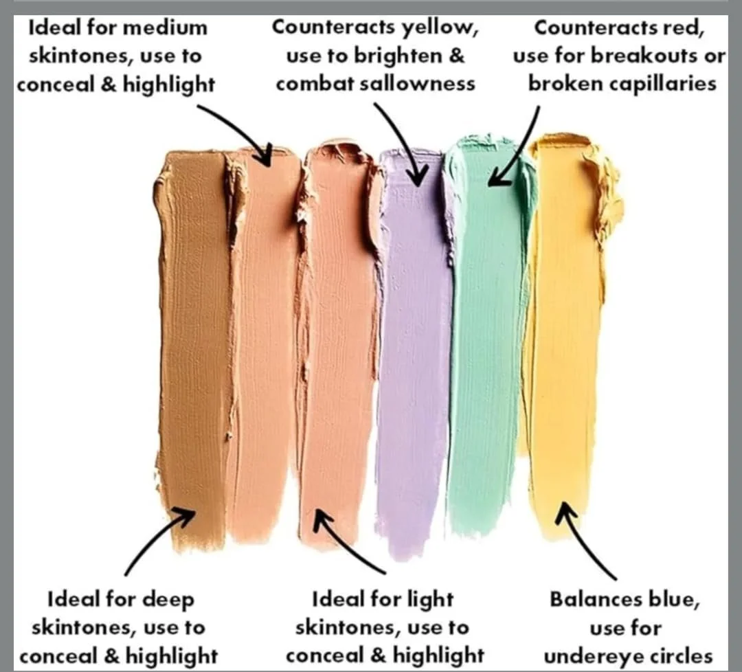 Concealer Palette Set with 3-in-1 & 6-in-1 Color Corrector Wheels and 4 Finger Puff Makeup Sponges for Flawless Coverage, Brightening, Blending, Portable Makeup Kit image 4