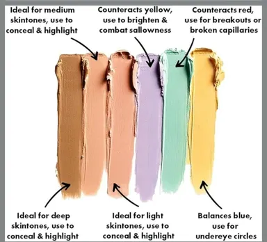Concealer Palette Set with 3-in-1 & 6-in-1 Color Corrector Wheels and 4 Finger Puff Makeup Sponges for Flawless Coverage, Brightening, Blending, Portable Makeup Kit thumbnail 3