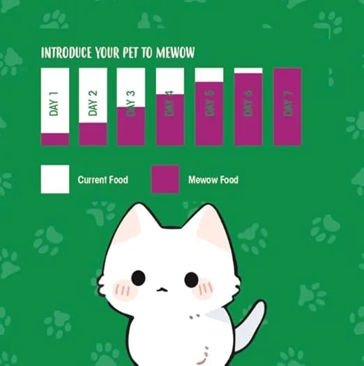 DoFo MeWoW Kitten Gold Dry Cat Food 1kg Fresh Fish Vegetable High Protein Complete Balanced Nutrition for Growth Immunity Digestion Bone Strength Brain Development Kitten Food image 3