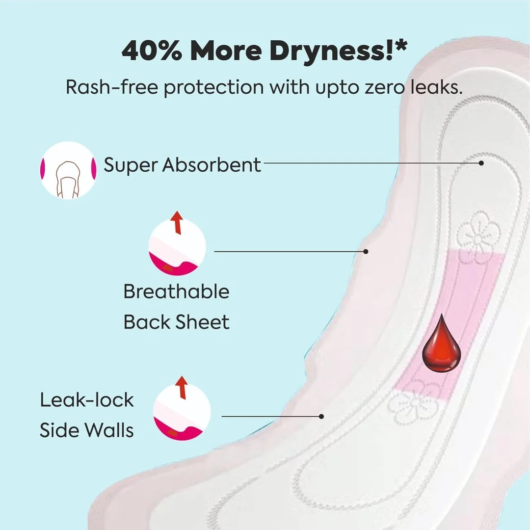 Organic Biodegradable Sanitary Pads for Women Ultra Thin Dual Wings 100 Percent Pure Cotton Heavy Flow 280mm XL XXL Size Anti Bacterial Super Absorbent Rash Free 40 Pads Pack India image 4