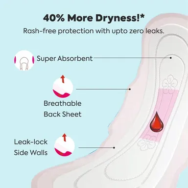 Organic Biodegradable Sanitary Pads for Women Ultra Thin Dual Wings 100 Percent Pure Cotton Heavy Flow 280mm XL XXL Size Anti Bacterial Super Absorbent Rash Free 40 Pads Pack India thumbnail 3