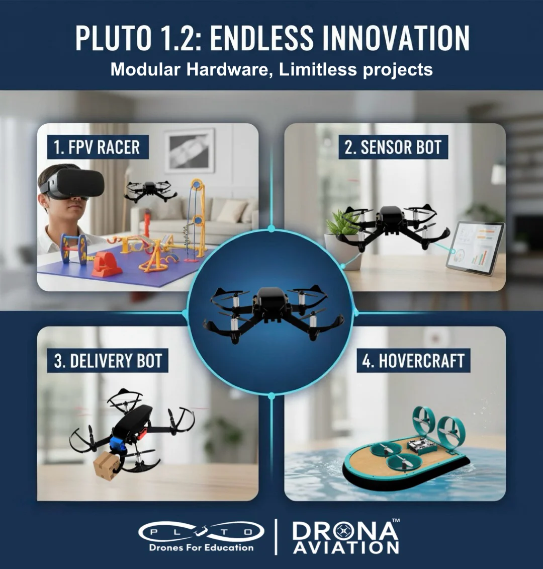 Pluto 1.2 DIY Nano Drone Kit for Kids Students & Beginners | STEM Educational Coding Drone with PlutoBlocks IDE | Smartphone Controlled Crash-Resistant Nano Quadcopter for Robotics Learning DIY Projects & Drone Programming by Drona Aviation image 4