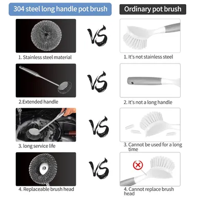 Stainless Steel Wool Scrubber Set with Handle & Long Brush for Kitchen Utensils, Pots, Pans & Tableware Cleaning thumbnail 3