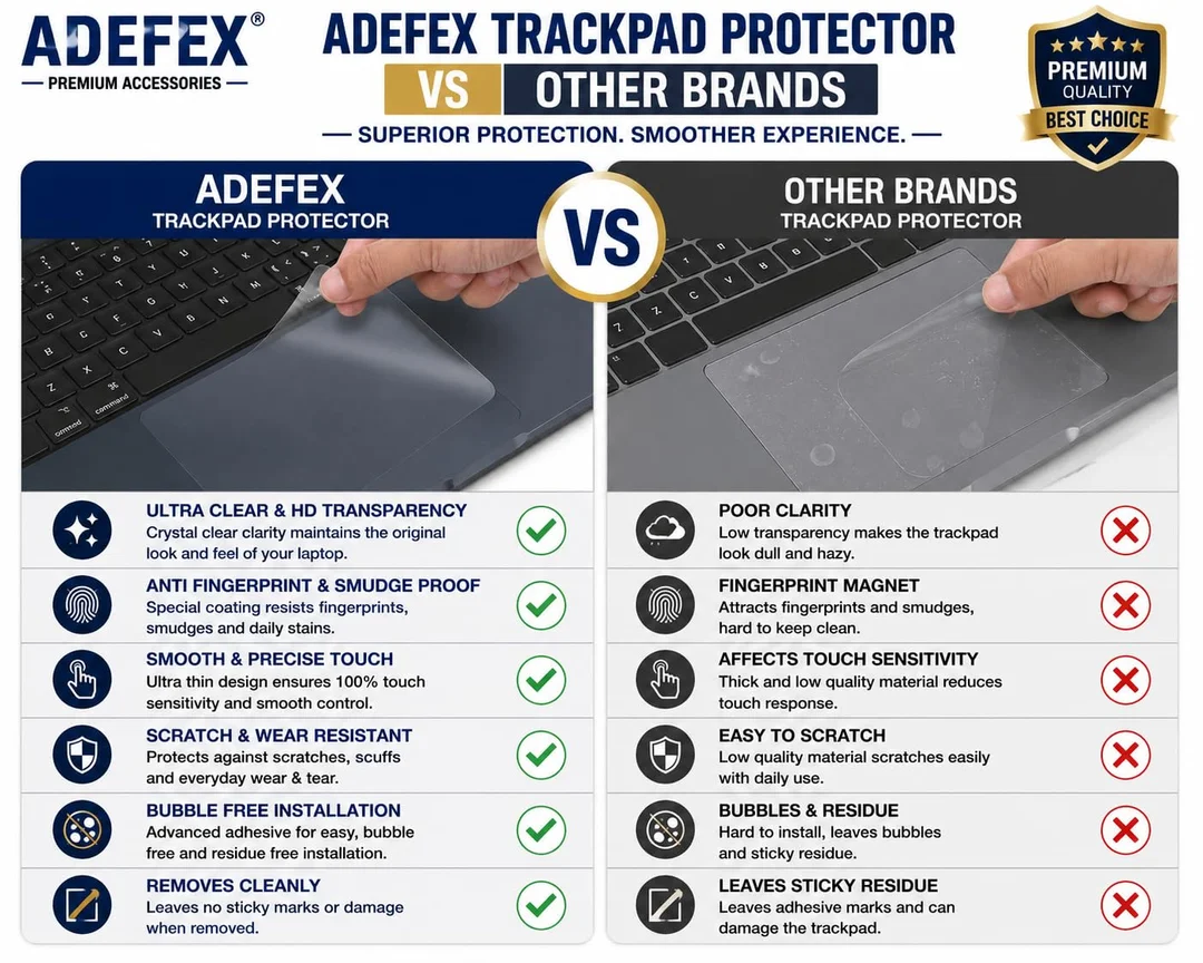 Laptop Skin Protector with Precision Trackpad Cover | Ultra Clear Scratch Resistant Laptop Protection image 4