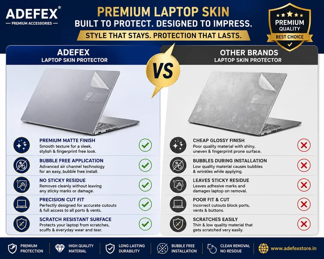 Laptop Protection Kit for 15.6 Inch Laptop | Screen Guard, Keyboard Protector, Trackpad Protector, Body Skin & Mouse Pad | Anti-Scratch, HD Clear, Bubble-Free, Dust & Fingerprint Protection image 5