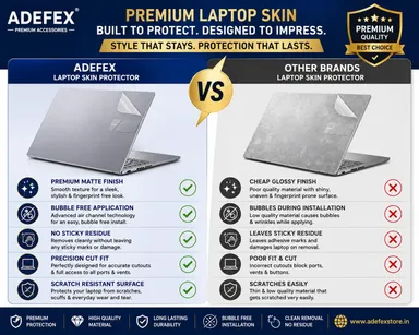 Laptop Protection Kit for 15.6 Inch Laptop | Screen Guard, Keyboard Protector, Trackpad Protector, Body Skin & Mouse Pad | Anti-Scratch, HD Clear, Bubble-Free, Dust & Fingerprint Protection thumbnail 4