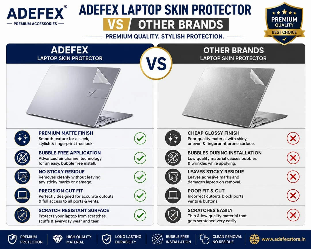 4-in-1 Laptop Protection Kit 14.1 Inch | Screen Guard, Keyboard Protector, Transparent Laptop Skin & Trackpad Protector | Bubble-Free, Scratch Resistant, Ultra Clear Film | Complete Laptop Accessories image 4