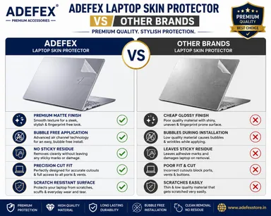 Laptop Protection Kit for 15.6 Inch Laptop | Screen Guard, Transparent Keyboard Cover (Keyguard), Transparent Laptop Skin & Trackpad Protector | Bubble-Free, Scratch Resistant, Ultra Clear, Easy Installation thumbnail 5