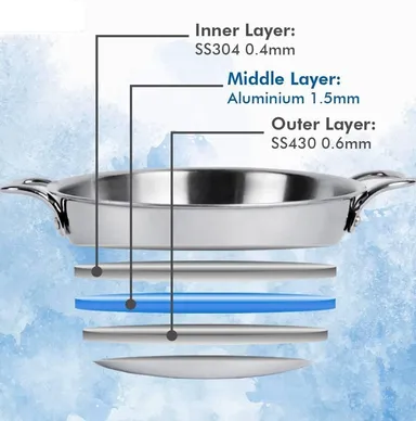 Krishna Tri‑Ply 2.5 DKL 28 Induction‑Compatible Professional Stainless Steel Cooking Pot | Even Heat Distribution, Durable Build, Everyday Kitchen Essential thumbnail 2
