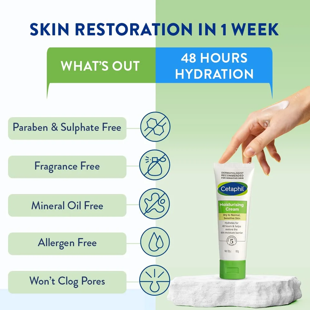 Cetaphil Moisturising Cream for Face & Body, Hydrating Daily Moisturizer for Dry to Normal Skin, 80 gm, Non-Greasy, Dermatologist Recommended, Suitable for Sensitive Skin image 4