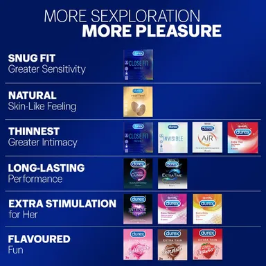 Durex Extra Thin Flavoured Condoms Pack of 3 – Bubblegum, Chocolate, Strawberry – 12s thumbnail 3